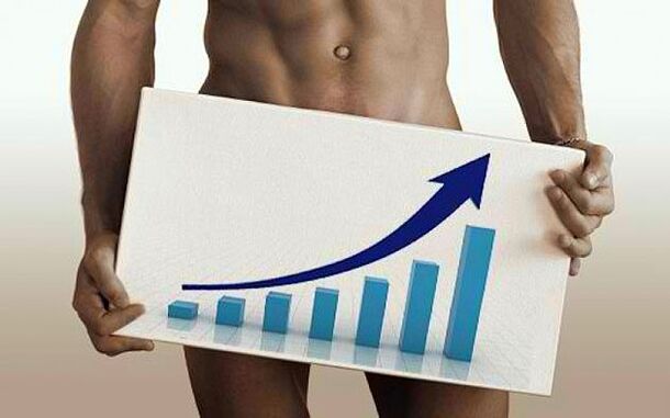 Comment augmenter un membre